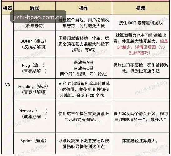 博澳体育新篇章怎么样 博澳体育老用户揭秘:新篇章v3.5.0版本究竟怎么样?这些实战经验值得看